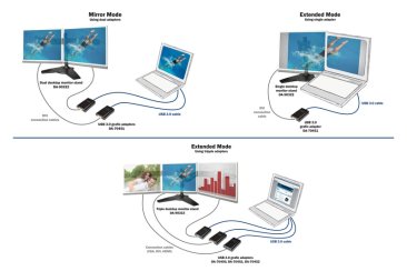 Digitus USB 3.0 to DVI Adapter - DA-70451 — 2