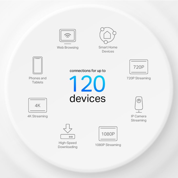 TP-LINK Deco X10 AX1500 Whole Home Mesh Wi-Fi 6 System - Deco X10 AX1500 — 5