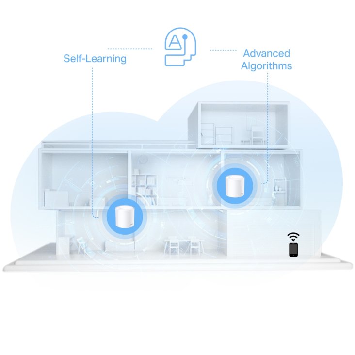 TP-LINK Deco X10 AX1500 Whole Home Mesh Wi-Fi 6 System - Deco X10 AX1500 — 6