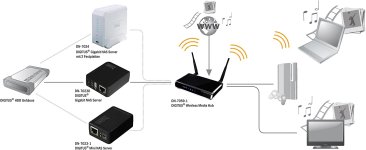 Digitus Mini NAS Server for External USB HDD - DN-7023-1 — 3
