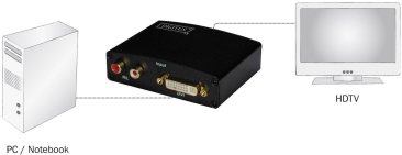 Digitus Video Converter - DVI/Audio to HDMI - DS-40230 — 2