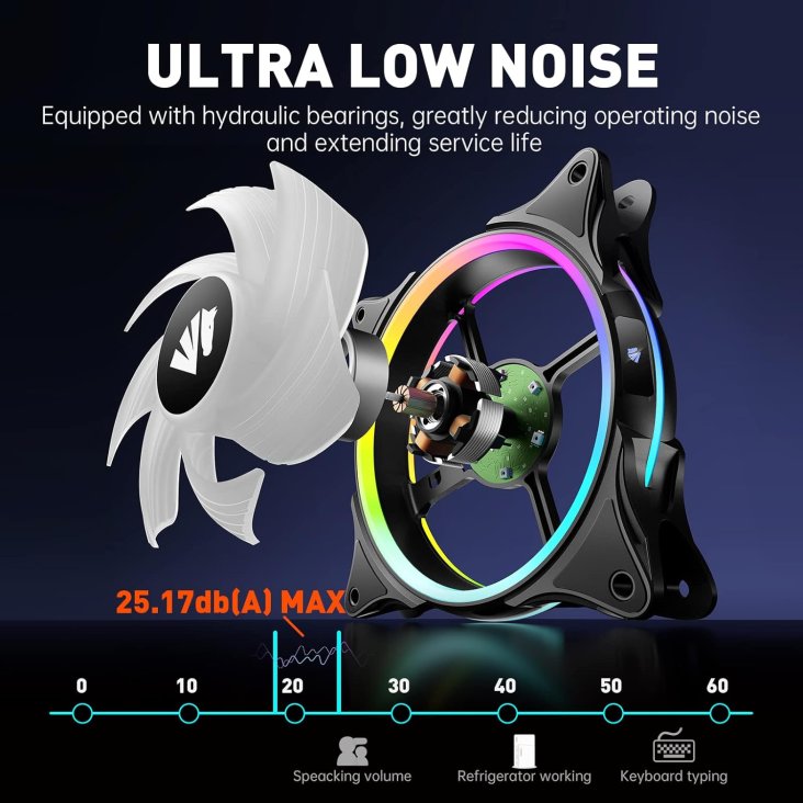 Asiahorse FS-9002 Pro 120mm ARGB Case Fan - Triple Pack Black — 5