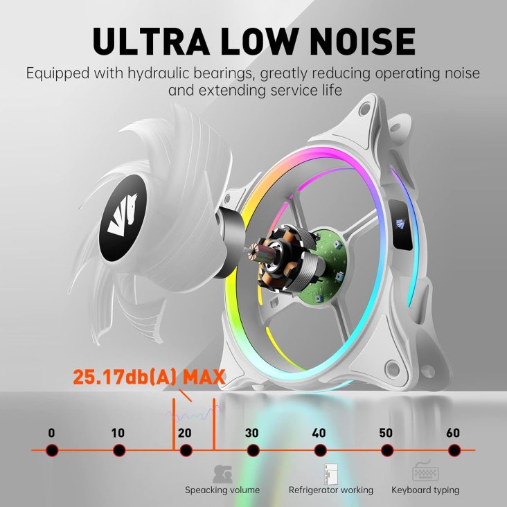 Asiahorse FS-9002 Pro 120mm ARGB Case Fan - Triple Pack White — 3