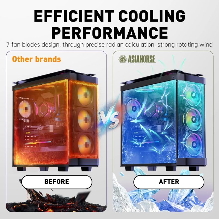 Asiahorse FS-9002 Pro 120mm ARGB Case Fan - Triple Pack White — 6