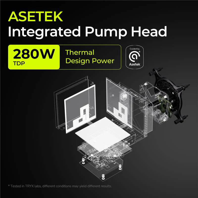 TRYX Stage 360 ARGB 360mm AIO Liquid CPU Cooler, Dual 4-inch IPS Display, Asetek 7th Gen V2 Pump, 280W TDP, 65.64 CFM High Airflow ARGB Gaming Cooler, Black - L-S360A-DM3M-G0K — 2