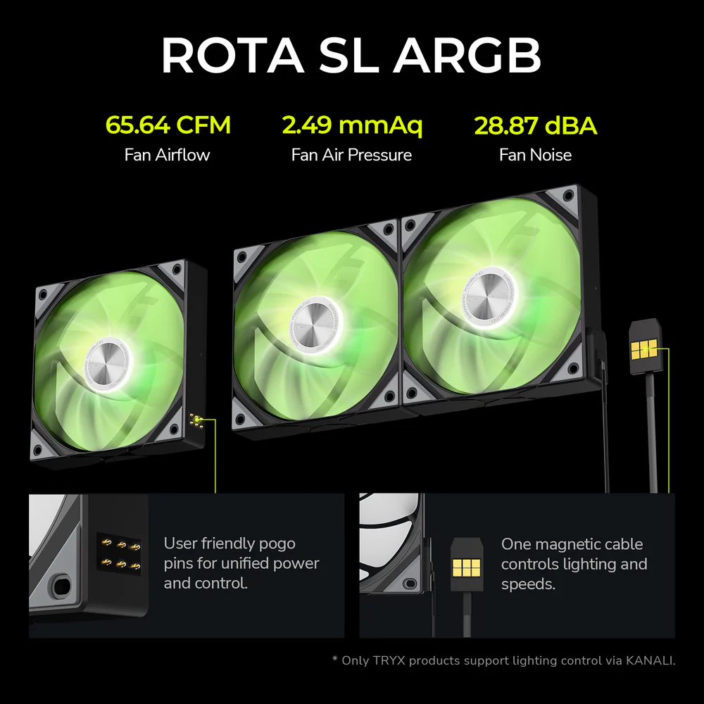 TRYX Stage 360 ARGB 360mm AIO Liquid CPU Cooler, Dual 4-inch IPS Display, Asetek 7th Gen V2 Pump, 280W TDP, 65.64 CFM High Airflow ARGB Gaming Cooler, Black - L-S360A-DM3M-G0K — 3
