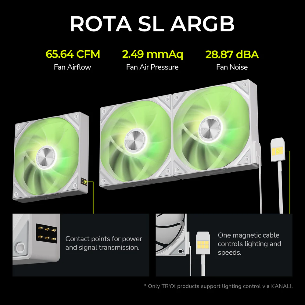 TRYX Stage 360 ARGB 360mm AIO Liquid CPU Cooler, Dual 4-inch IPS Display, Asetek 7th Gen V2 Pump, 280W TDP, 65.64 CFM High Airflow ARGB Gaming Cooler, White - L-S360A-DM3M-G0W — 2