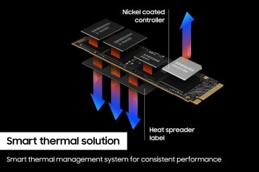 Samsung 990 PRO 2TB M.2 NVMe SSD - MZ-V9P2T0BW — 5