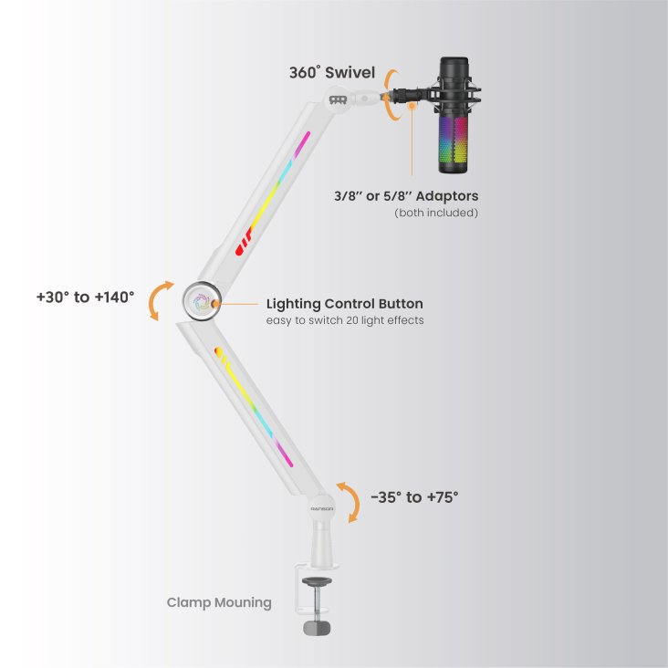 RANSOR® Gaming Hecaton Pro RGB Microphone Arm - White - RNSR-ARM-MPRGB-01 — 4