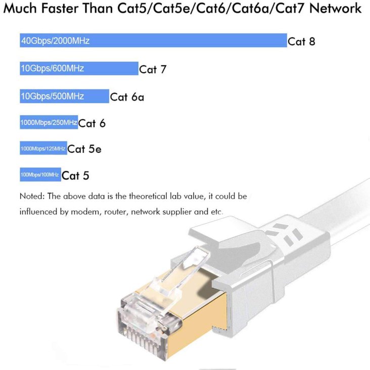 RANSOR® CAT8 3m/10ft Premium Flat Ethernet Cable - White - RNSR-CBL-NF3MW — 3