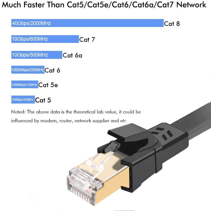 RANSOR® CAT8 5m/15ft Premium Flat Ethernet Cable - Black - RNSR-CBL-NF5MB — 3
