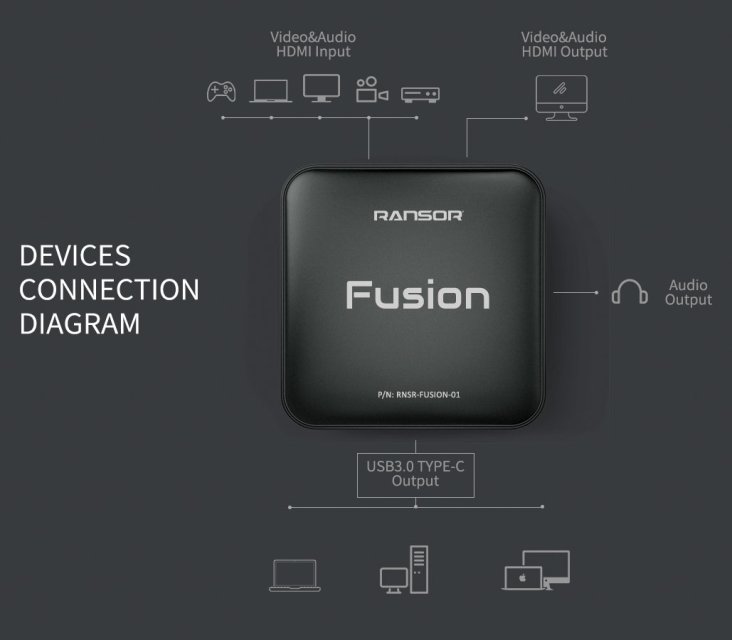 RANSOR® Gaming Fusion USB 3.0 HDMI Capture Card - RNSR-CC-FUSION-01 — 3