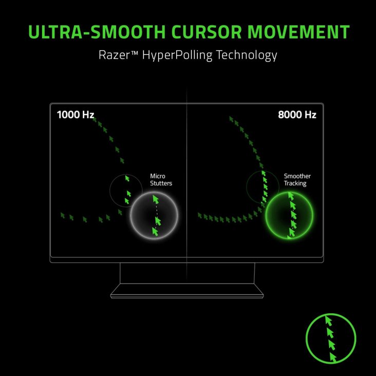 Razer Viper 8K, Right-hand USB Type-A, 20K DPI Optical Sensor, Wired Gaming Mouse — 3