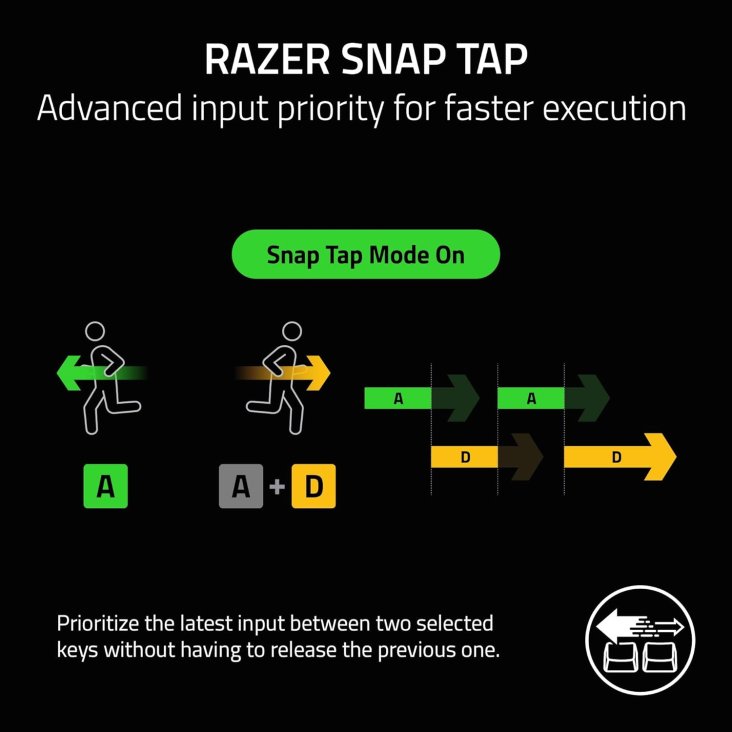 Razer Huntsman V3 Pro Mini 60% Chroma RGB USB-C Gaming Keyboard - Analog-Optical Switches, Black — 4