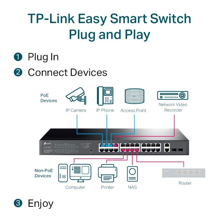 TP-LINK TL-SG1428PE 28-Port Gigabit RJ45 Switch - TL-SG1428PE — 5