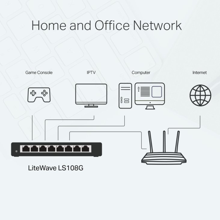 TP-LINK LiteWave LS108G 8-Port Gigabit Desktop Switch - TP-Link LS108G — 3