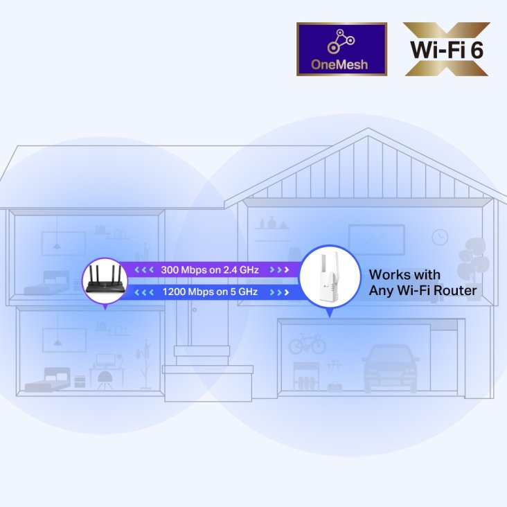 TP-Link RE505X AX1500 Wi-Fi Range Extender — 4
