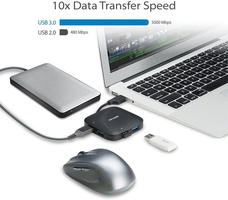 TP-LINK UH400 USB 3.0 4-Port Portable Hub - TP-LINK UH400 — 6