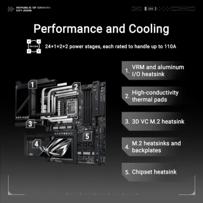 Asus ROG Maximus Z890 Extreme LGA 1851 EATX DDR5 Motherboard - 90MB1IA0-M0EAY0 — 2