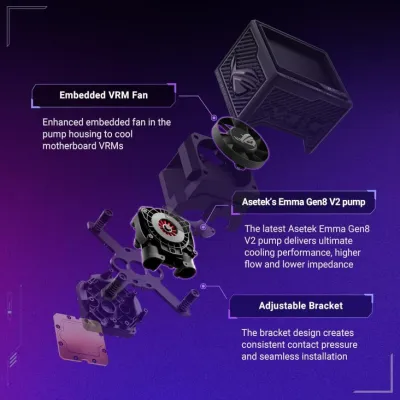 Asus ROG Ryujin III 360mm ARGB Extreme Liquid Cooler - Black — 4