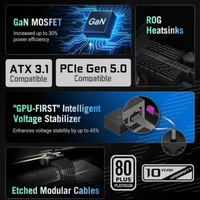 Asus ROG Strix 1200W 80+ Platinum ATX 3.1 Full Modular Power Supply - 90YE00W0-B0NA00 — 2