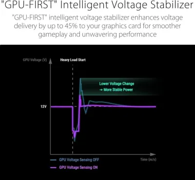 Asus ROG Strix 1200W 80+ Platinum ATX 3.1 Full Modular Power Supply - 90YE00W0-B0NA00 — 4