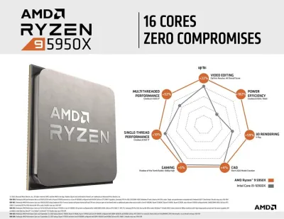AMD Ryzen 9 5950X 16-core, 32-Thread Unlocked Desktop Processor — 5