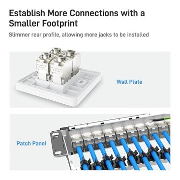 CAT7 SFTP Tool less Keystone Jack — 5