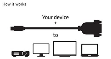 Club 3D CAC-1100 Adapter Cable - Mini DisplayPort Male to Single DVI-D Female - Club 3D CAC-1100 — 5