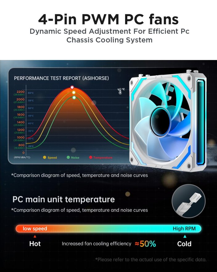 Asiahorse Cosmiq Reverse 120mm ARGB Case Fan - Triple Pack White — 5